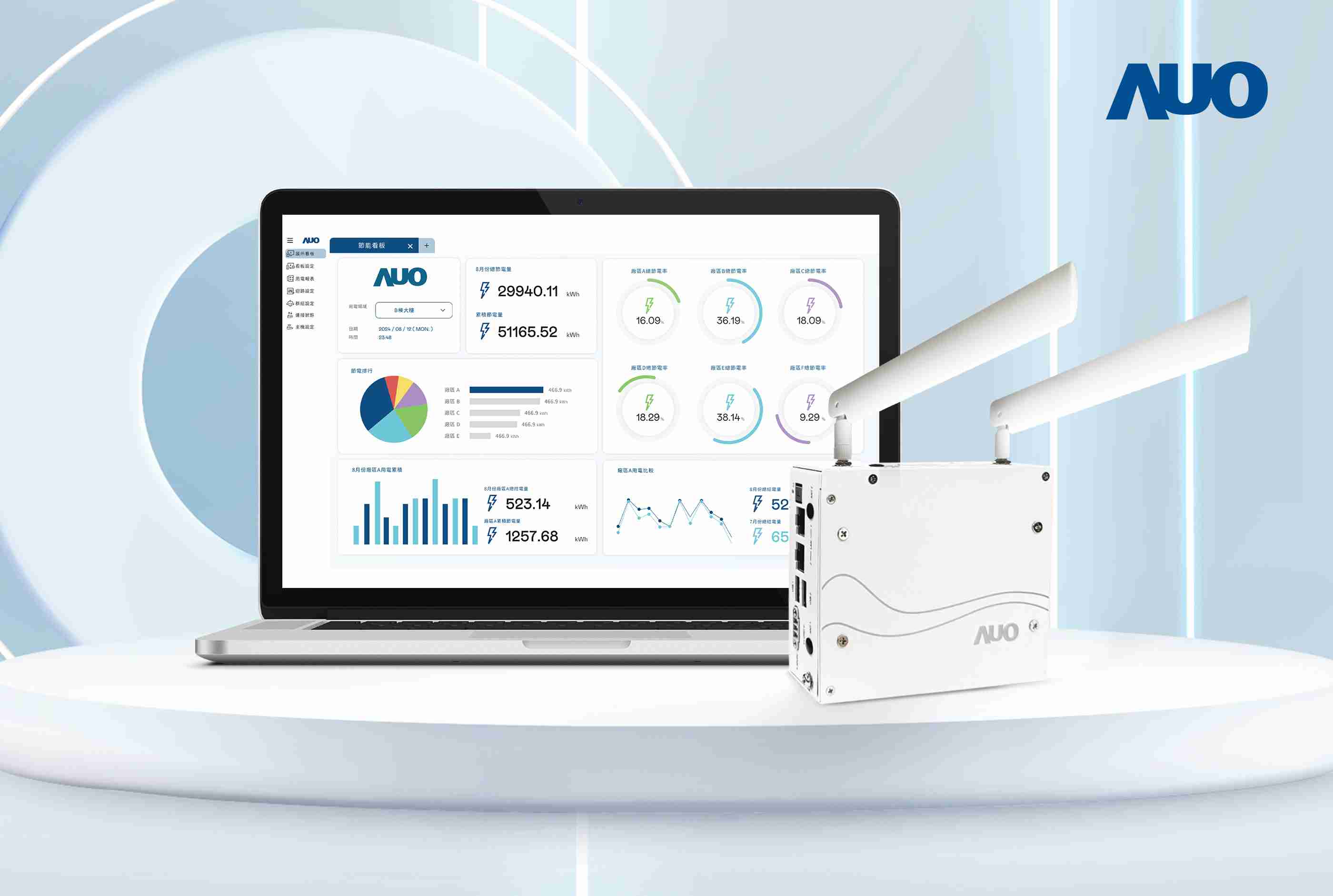 巨星国际研发的节能智视系统PowerVeillance实现节能可视化，，有效作为提升能源效率优化之依据